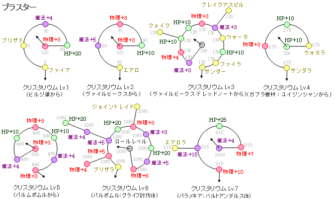 NX^EFz[ṽuX^[̐}