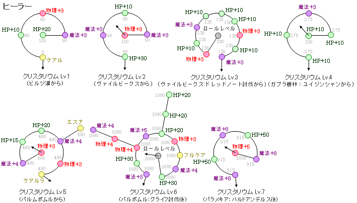 NX^EFz[ṽq[[̐}