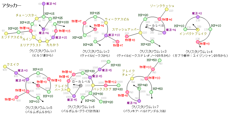 NX^EFCgjÕA^bJ[̐}