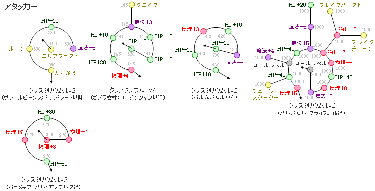 NX^EFTbỸA^bJ[̐}