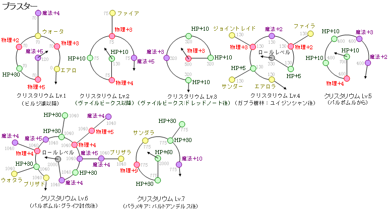 NX^EF@j̃uX^[̐}